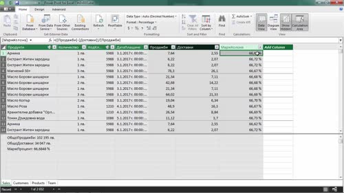 DAX формули в Power Pivot - измерители (Measures)