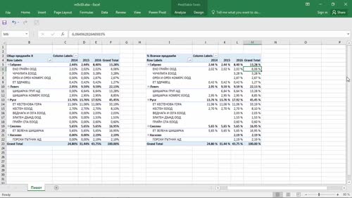DAX функция Calculate