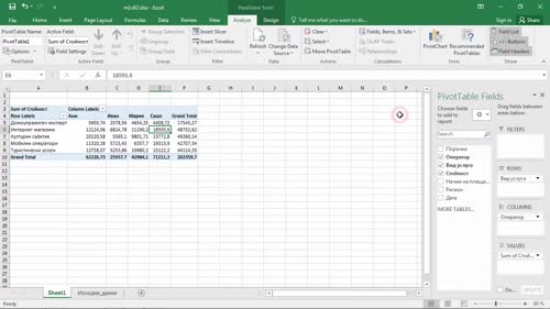 Създаване на Pivot table. Помощни инструменти и настройки - Pivot Table Fields