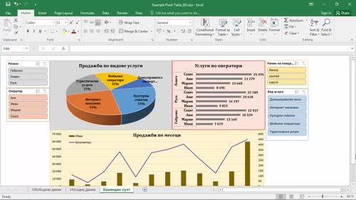 Приложение на обобщаващата осева таблица (Pivot table)