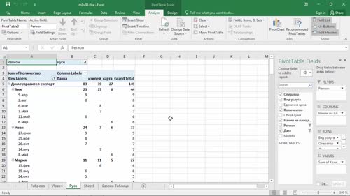 Шаблони с готови решения за пивот таблицата - команда Recommended Pivot Tables. Видове филтри в пивот таблицата - Top/Bottom, Page Filters