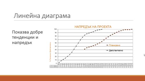 Основни принципи при работа с диаграми. Разлики между типовете диаграми