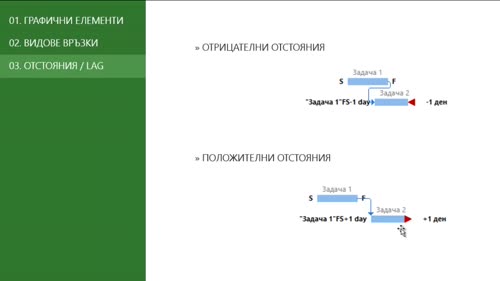 Теоретично въведение