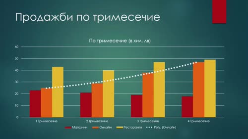 За какво използваме таблиците и диаграмите в PowerPoint