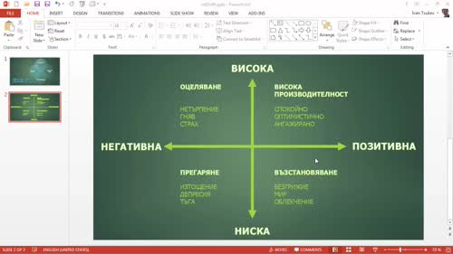 Създаване на слайд с графика от нулата