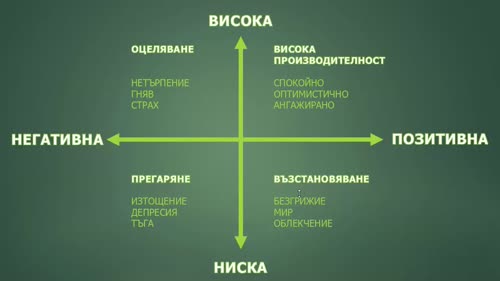 Стартиране на анимация спрямо предходна. Start with/after previous.