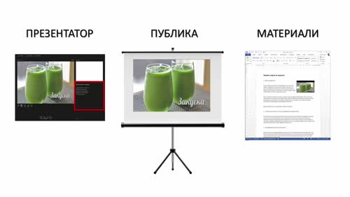 Трите информационни канала при презентациите.