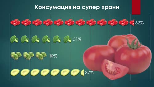 Задача за анимиране на слайд.