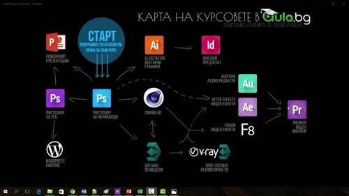 Интродукция към модул 8
