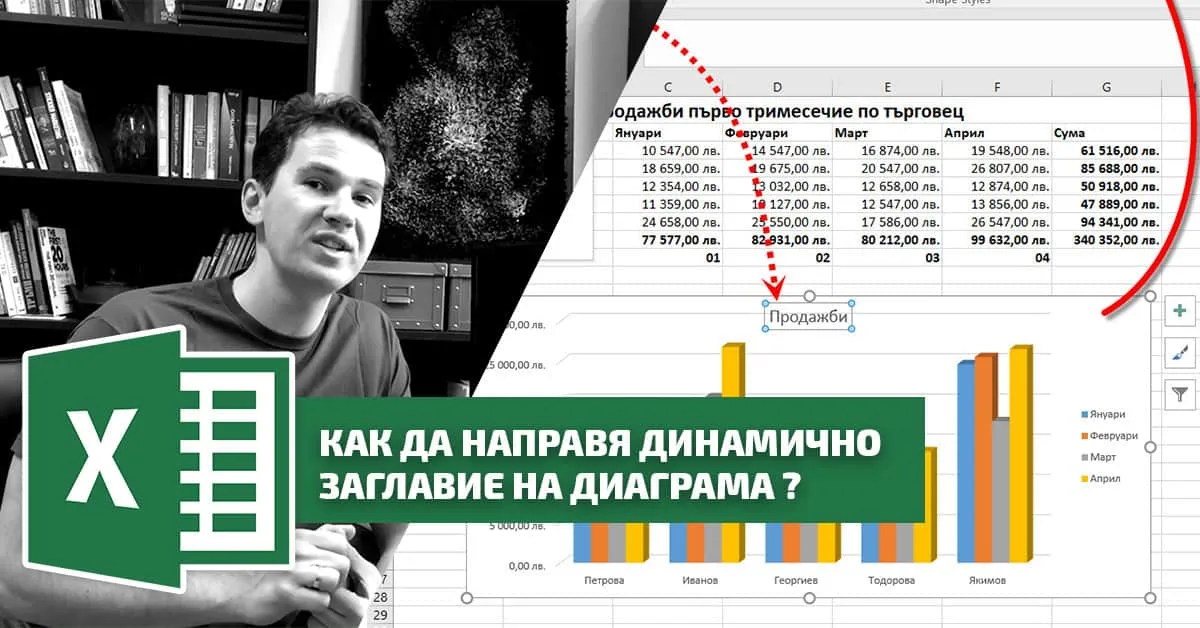 Как да направя динамично заглавие на диаграма в Excel?