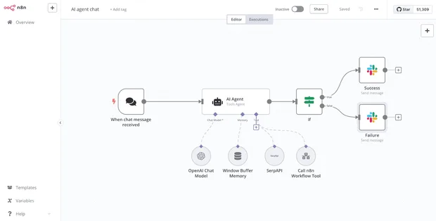 AI автоматизации и дигитален workflow с автоматизирани процеси и изкуствен интелект