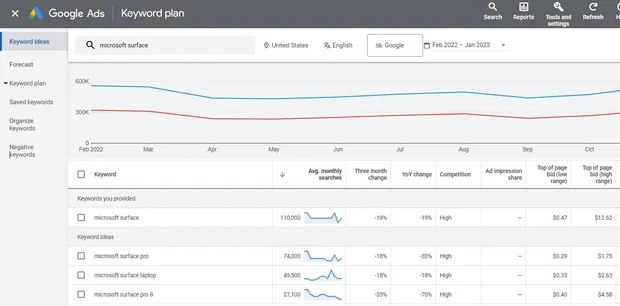 SEO - проучване на ключови думи