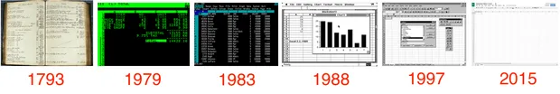excel-vreme
