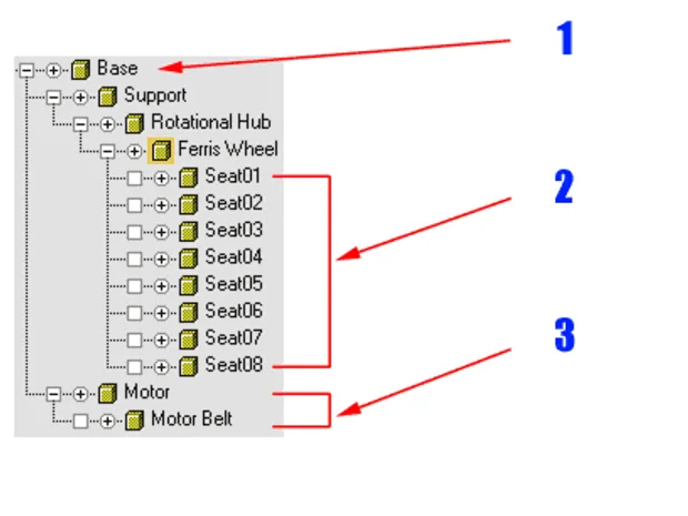 Онлайн обучение 3ds Max за начинаещи от Аула.бг object hierarchy 