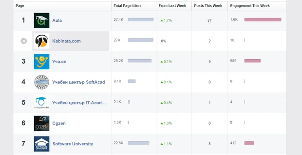 aula-fb-nomer1