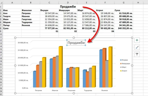 динамично заглавие диаграма excel
