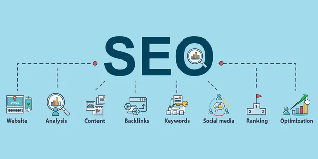 SEO (search engine optimization) или оптимизация за търсещи машини включва различни практики и методи за подобряване на нашия уебсайт, уеб страници и съдържание, така че да се позиционират на по-предни позиции в резултатите в търсачки като Google.