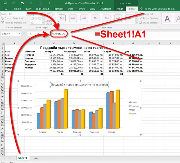 динамично заглавие диаграма excel