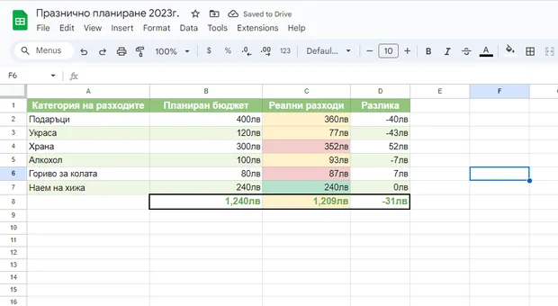 Excel за планиране на празници - форматиране на таблица