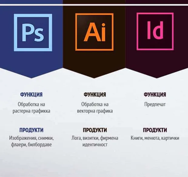 photoshop_illustrator_indesign_sravnenie