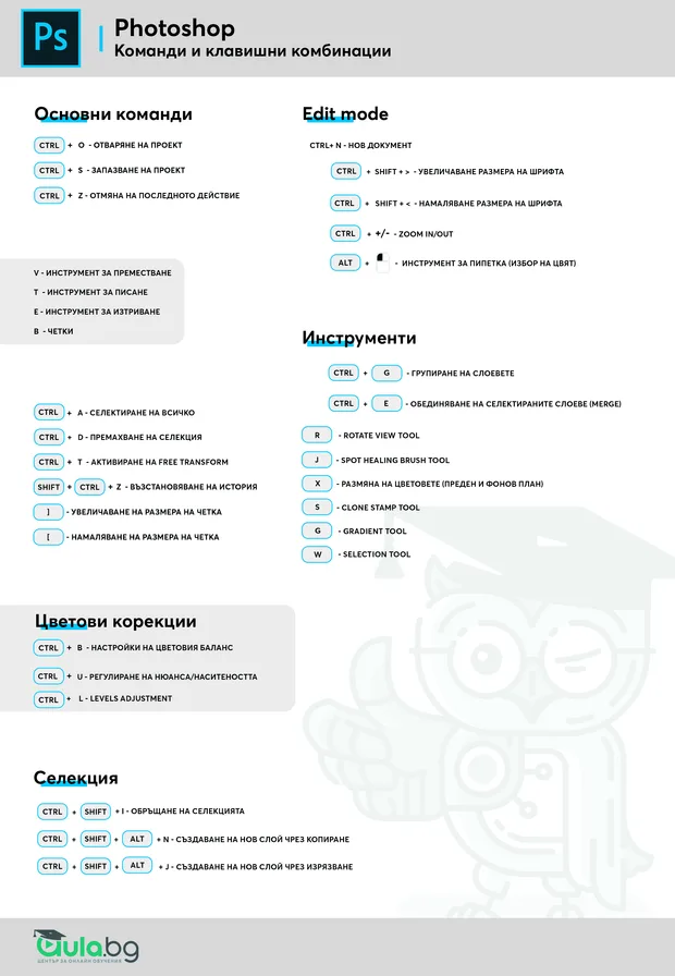 photoshop shortcuts photoshop ръководство aula.bg