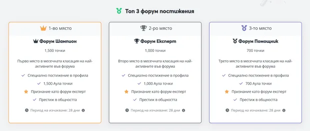 Месечна форум класация в Aula.bg