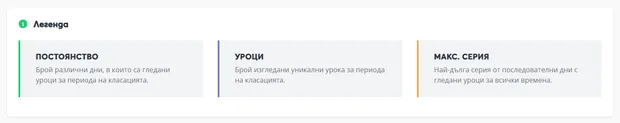 Годишна класация в Aula.bg