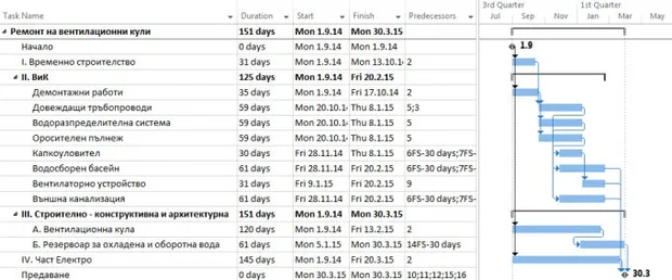 gantt-chart-diagram