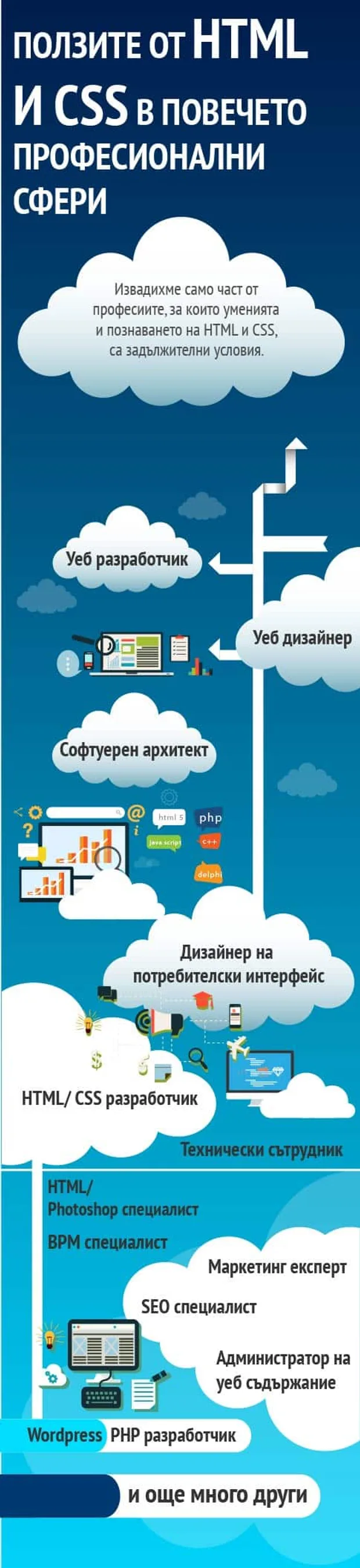 infografika-HTML5 и CSS3