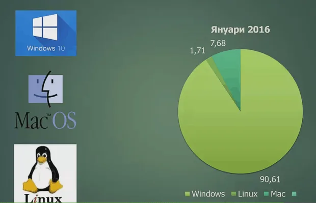 marketshare