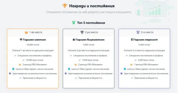 Годишна класация в Aula.bg