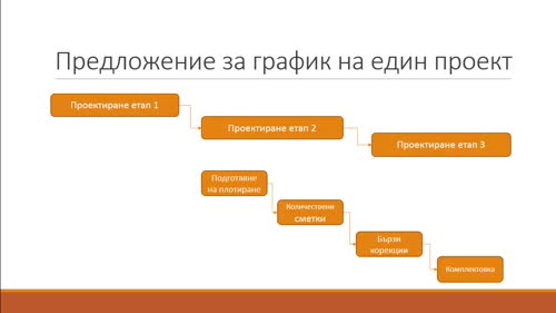Основни принципи при създаването на количествени сметки от блокове