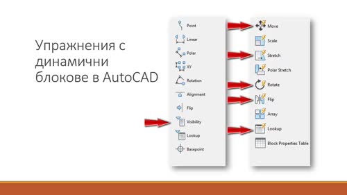 Упражнения за създаване на динамични блокове