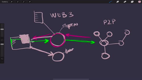 Web 3 - бъдещето на Интернет