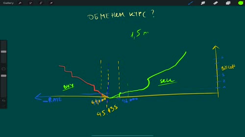 Обменен курс