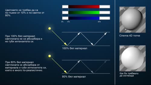 Основи на материалите
