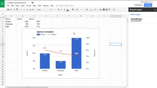 Графики в Google Sheets