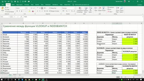 Сравнение между функции VLOOKUP и INDEX&MATCH