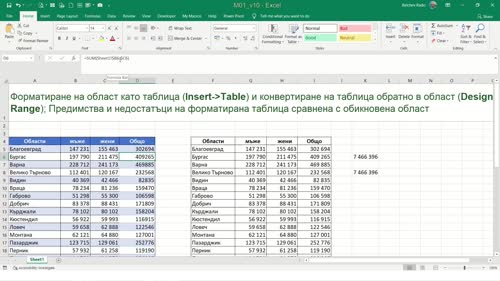 Задаване формат на таблица на област