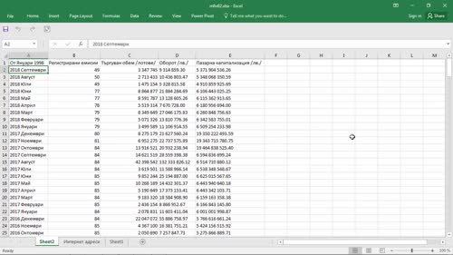 Импорт на данни от интернет (Get External Data)