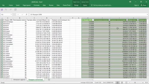Импорт на данни от интернет с Power Query