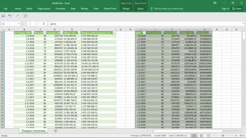 Редакторът на заявката (Power Query Editor)
