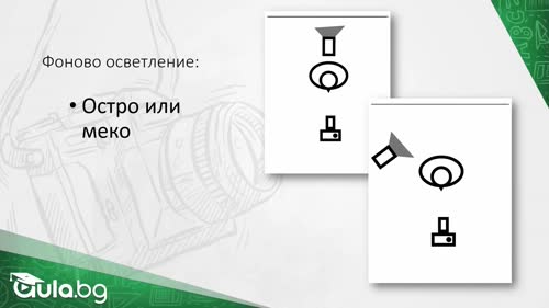 Основи на осветлението- рисуващо, запълващо, контрово, фоново