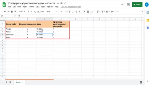 Форматиране на клетките и работния лист