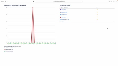 Ключови елементи: Dashboards, Gadgets и техните ползи