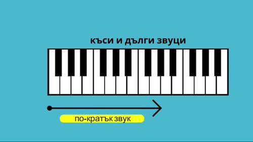 Основни познания за звука. Кратка теоретична част