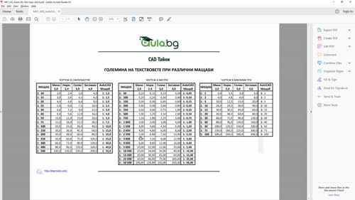 Еднократно задаване на мащабите в AutoCAD