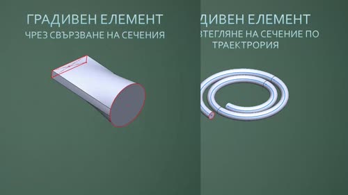 Какво представлява скицирането ?